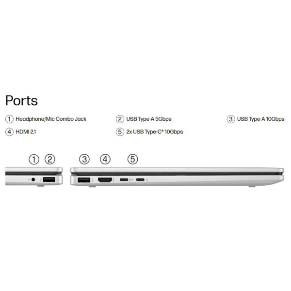 لپ تاپ 14 اینچی اچ‌ پی مدل OmniBook 5 Flip 14-fp0023dx-Core 7 150U-16GB LPDDR5 5200MHz-1TB SSD-Touch-Backlit-W - کاستوم شده