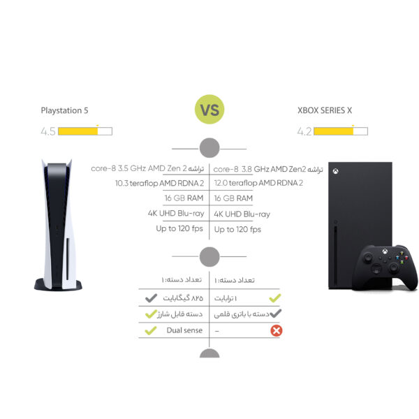 کنسول بازی سونی مدل PlayStation 5 ظرفیت 825 گیگابایت ریجن 1215 امریکا