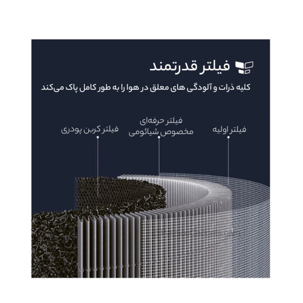 فیلتر دستگاه تصفیه هوا شیائومی مدل Smart 4