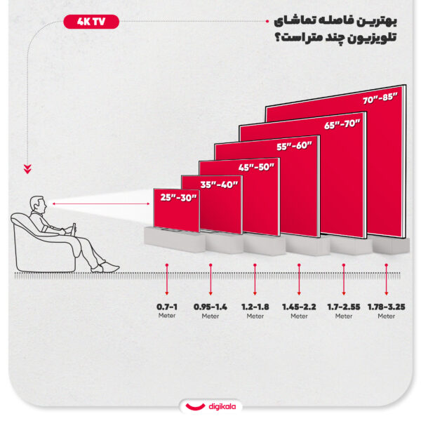 تلویزیون 43 اینچ ال ای دی هوشمند جی پلاس مدل GTV-43SU788N