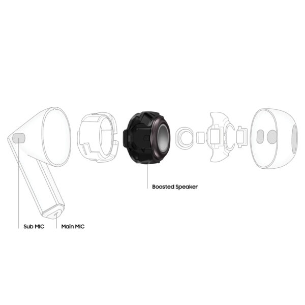 خرید و قیمت | هدفون بلوتوثی سامسونگ مدل Galaxy Buds3