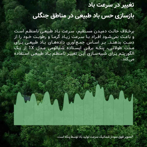 خرید و قیمت پنکه شیائومی مدل 1X