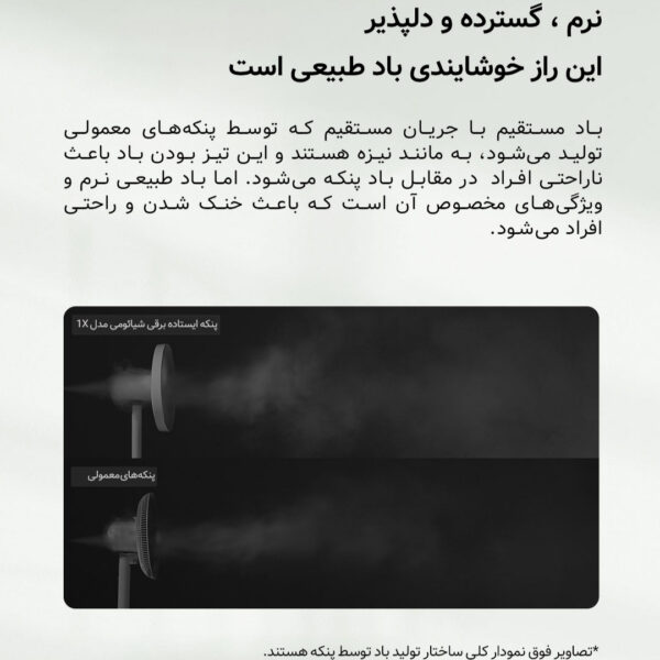 خرید و قیمت پنکه شیائومی مدل 1X