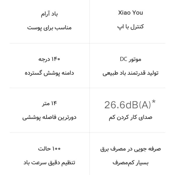 خرید و قیمت پنکه شیائومی مدل 1X